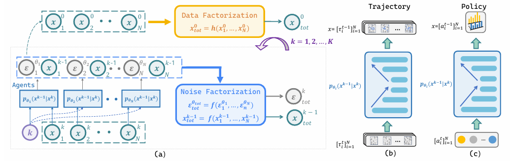 DoF Framework.png